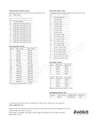ASMT-SGB5-ZW7Y3 Datasheet Pagina 9