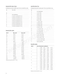 ASMT-SWBM-NU803 Datasheet Pagina 8