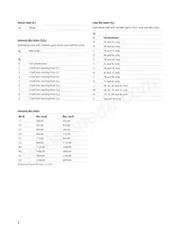 ASMT-TWBM-NT902 Datasheet Pagina 8