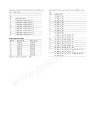 ASMT-UWB1-ZAAF2 Datasheet Pagina 7