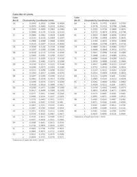ASMT-UWB1-ZAAF2 Datasheet Page 8