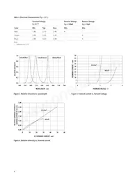 ASMT-YTB0-0AA02數據表 頁面 4