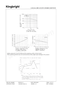 AT3228ZG10ZS-RV Datasheet Pagina 4