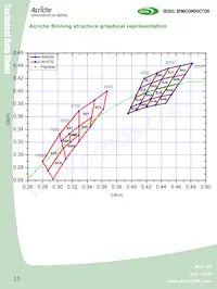 AW2214 Datasheet Page 13