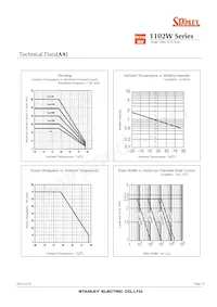 AY1102W-TR Datasheet Page 15