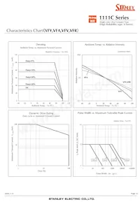 AY1111C-TR Datenblatt Seite 12