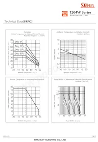 BRBG1204W-TR Datasheet Page 8