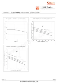 BRBG1211C-TR Datasheet Page 12