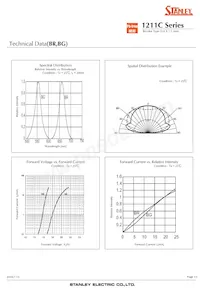 BRBG1211C-TR Datasheet Page 13