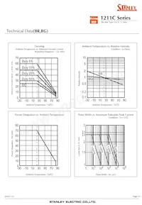 BRBG1211C-TR Datasheet Page 14