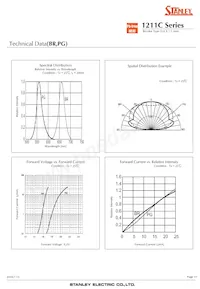 BRBG1211C-TR Datasheet Page 15