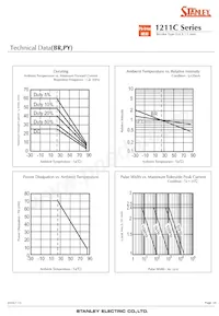 BRBG1211C-TR Datenblatt Seite 18