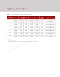 BXEM-50C0000-0-000 Datasheet Page 14