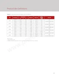 BXEM-50C0000-0-000 데이터 시트 페이지 14