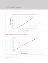 BXEM-50C0000-0-000 데이터 시트 페이지 16