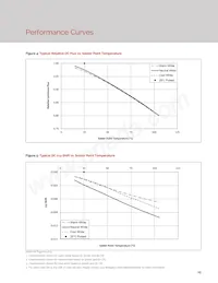 BXEM-50C0000-0-000 데이터 시트 페이지 17