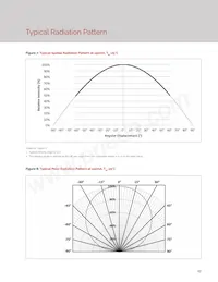 BXEM-50C0000-0-000 데이터 시트 페이지 19