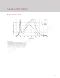 BXEM-50C0000-0-000 Datasheet Page 20