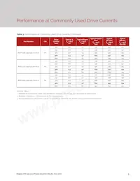 BXEP-27E-435-09A-00-00-0 Datasheet Page 7