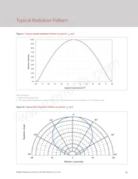 BXEP-40E-233-09A-00-00-0 Datasheet Pagina 16