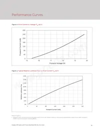 BXEP-50E-163-18A-00-00-0 Datasheet Page 13