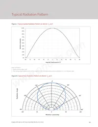 BXEP-50E-163-18A-00-00-0 Datasheet Page 16