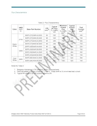 BXPX-27E0400-B-0300 Datasheet Pagina 6