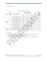 BXPX-27E0400-B-0300 Datasheet Pagina 7