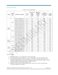 BXRA-27G2000-B-00 Datasheet Page 8