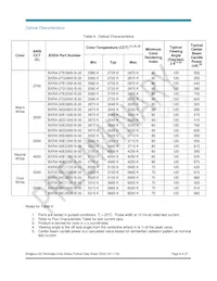 BXRA-27G2000-B-00 Datasheet Page 9