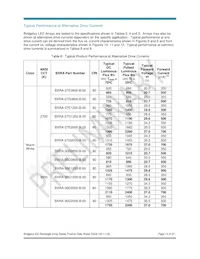 BXRA-27G2000-B-00 Datenblatt Seite 13