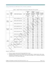 BXRA-27G2000-B-00 Datenblatt Seite 14