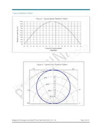 BXRA-27G2000-B-00 Datasheet Page 16