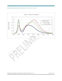 BXRA-27G2000-B-00 Datasheet Page 17