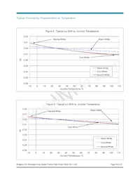 BXRA-27G2000-B-00 Datasheet Page 20