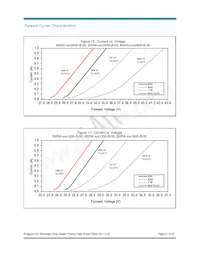 BXRA-27G2000-B-00 Datasheet Page 21