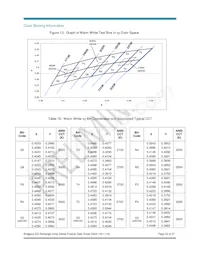 BXRA-27G2000-B-00 Datenblatt Seite 23