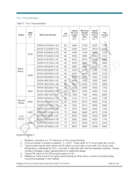 BXRA-30G3500-F-00 Datasheet Page 8