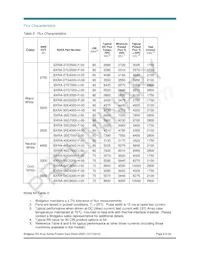 BXRA-30G3500-F-00 Datenblatt Seite 8