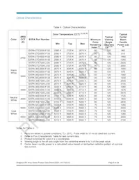 BXRA-30G3500-F-00 Datasheet Pagina 9