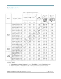 BXRA-30G3500-F-00 Datasheet Pagina 10