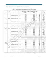 BXRA-30G3500-F-00 Datasheet Page 13