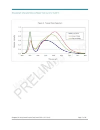 BXRA-30G3500-F-00 Datasheet Pagina 17