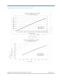 BXRA-30G3500-F-00 Datasheet Pagina 18