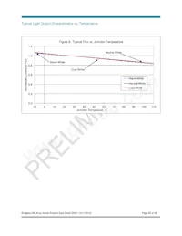 BXRA-30G3500-F-00 Datasheet Pagina 20