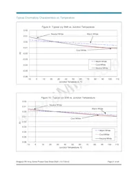 BXRA-30G3500-F-00 Datasheet Pagina 21