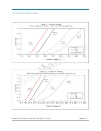 BXRA-30G3500-F-00 Datasheet Page 22