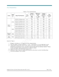 BXRA-40E0600-A-00 Datasheet Page 7