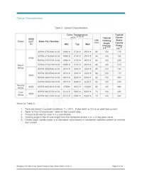 BXRA-40E0600-A-00 Datasheet Page 8