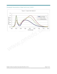 BXRA-40E0600-A-00 Datenblatt Seite 15